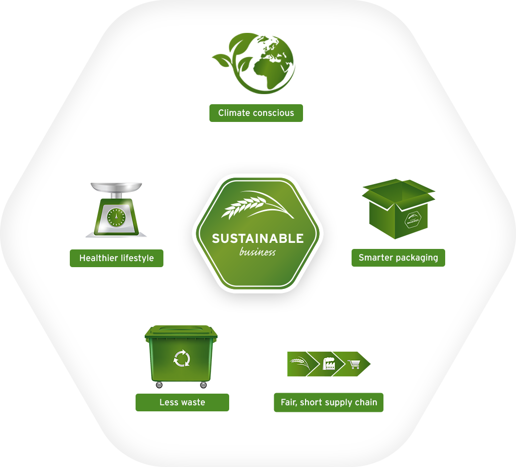 duurzaamheid-stappenplan2-EN-v2